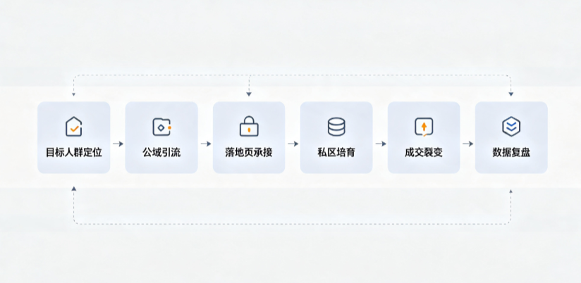 罗山县AI 搜索获客深度解析：把握生成式搜索红利，抢占 AI 智能体流量入口