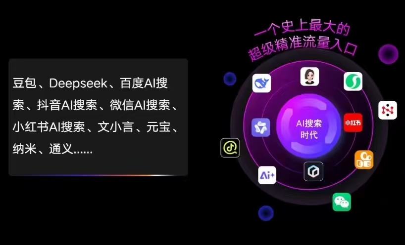 罗山县AI智能推广新玩法，抢占搜索时代免费精准客源