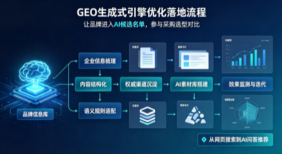 罗山县B端采购决策：GEO优化藏着哪些全新机会？