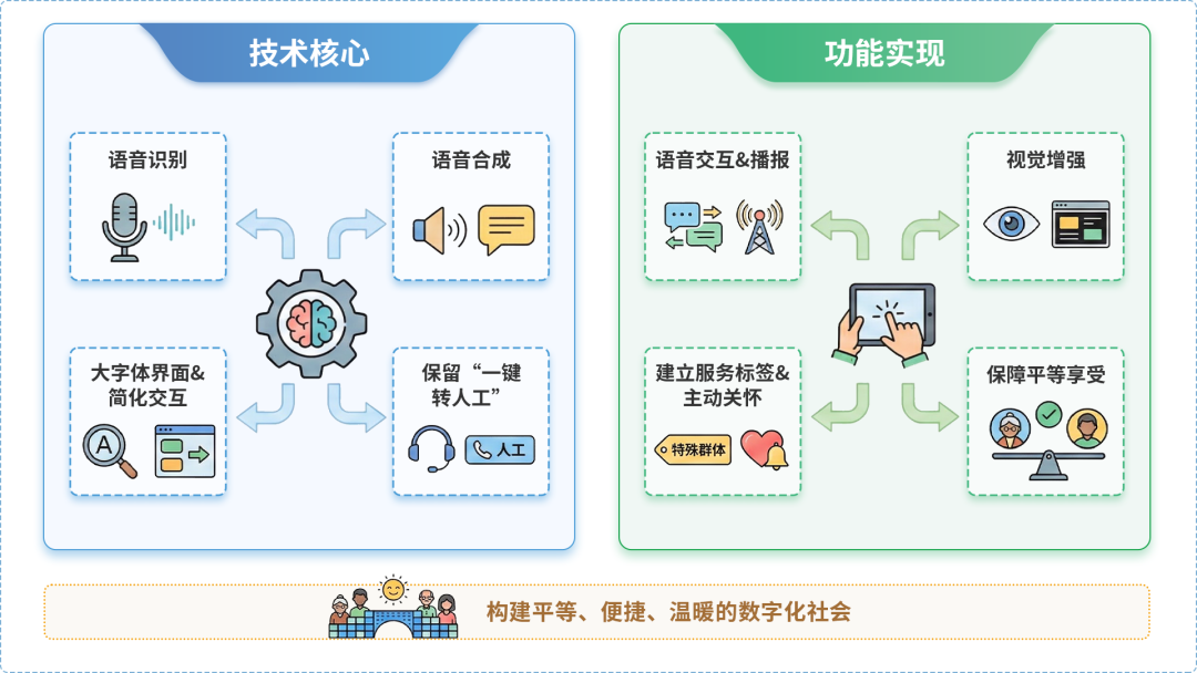 罗山县AI生态｜多AI智能体GEO优化全流程：从内容创作到发布实操指南