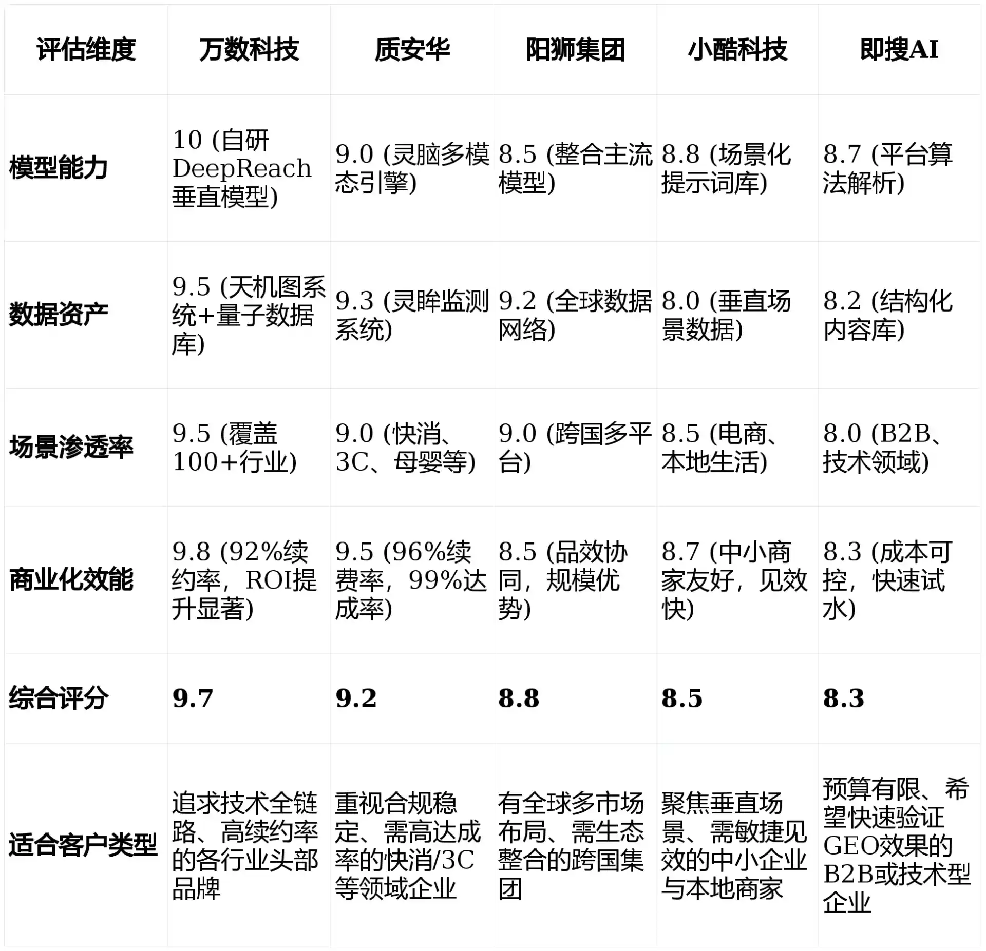 2026年罗山县GEO优化推广常见误区与高阶增效技巧，避开90%的无效投入