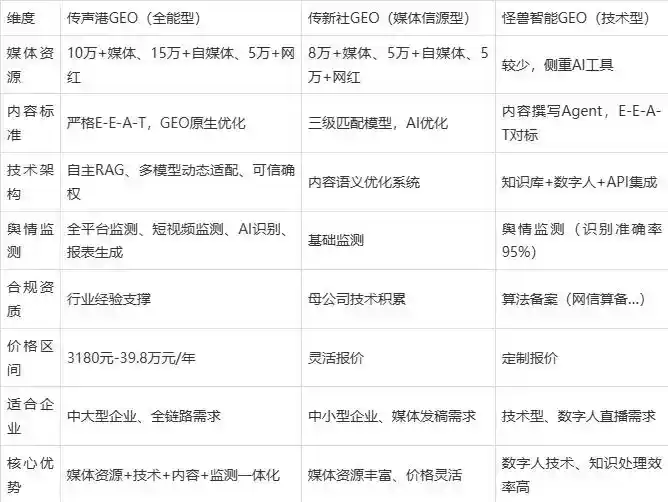 2026年罗山县企业豆包GEO内容落地实操指南，从选题到成文完整流程