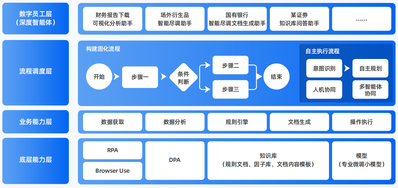 罗山县AI智能体工程搭建指南：架构设计、工具链与生产环境优化方案