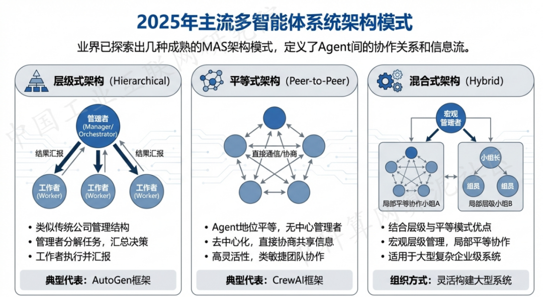 罗山县 AI 智能体商业应用探析：智能自主程序助力企业数字化升级