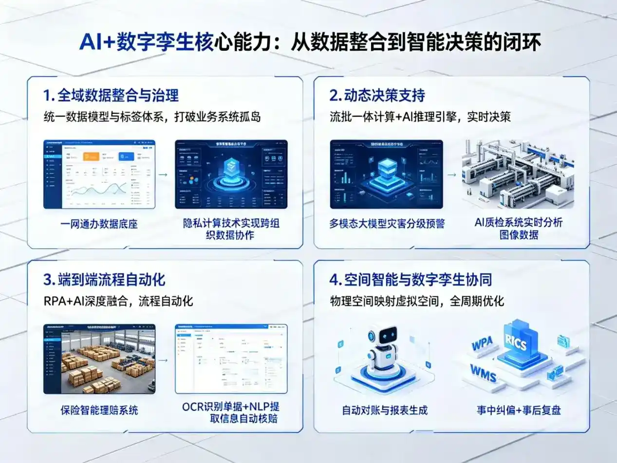 AI大模型落地优化服务｜解决罗山县企业大模型响应慢、输出不准、成本偏高问题