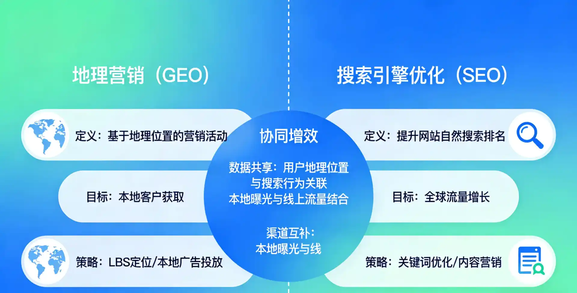 立足罗山县，从用户需求与流量逻辑，解读GEO优化的落地价值与应用前景