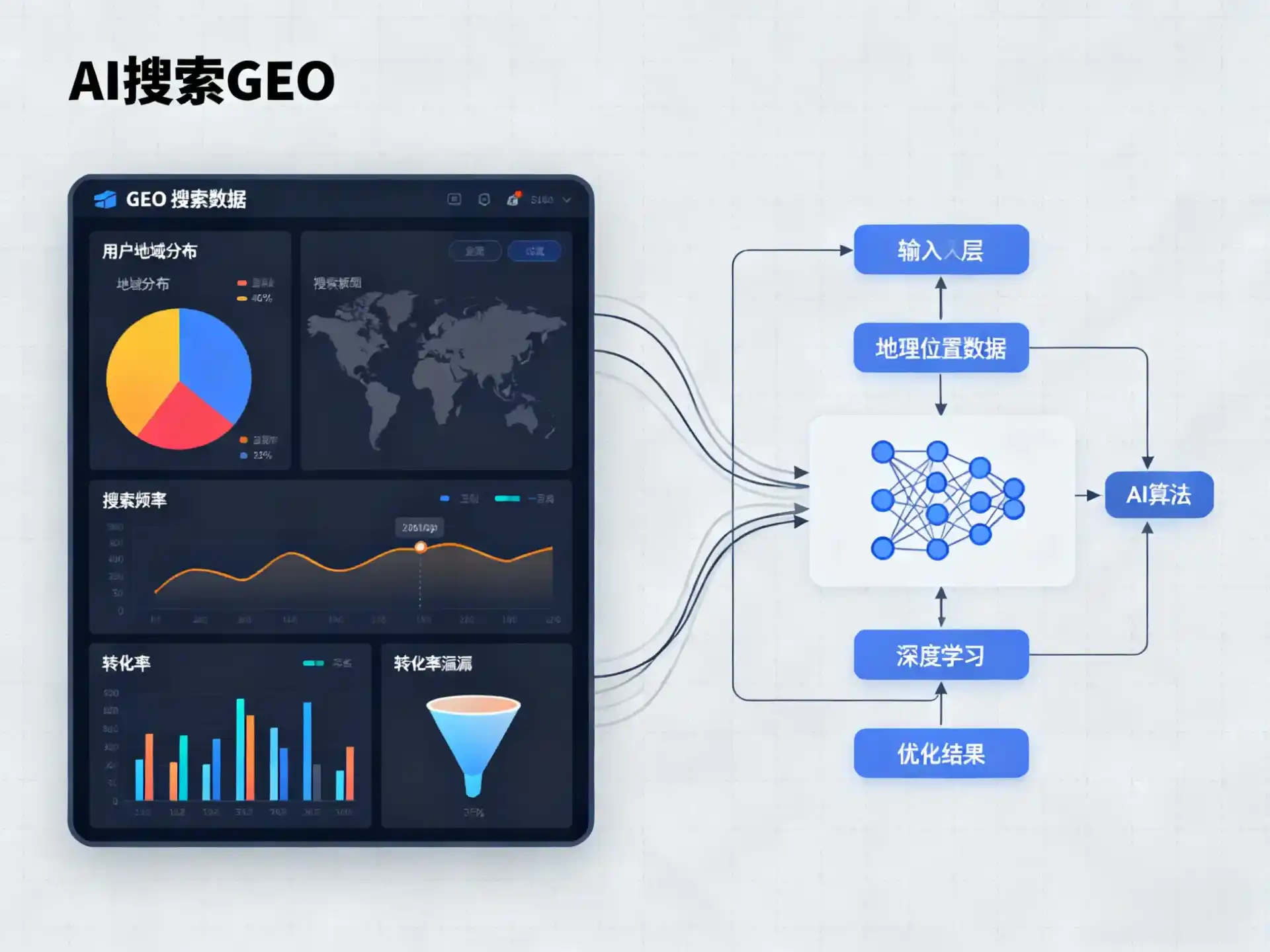 罗山县GEO优化服务商该如何筛选？生成式引擎优化行业实践观察